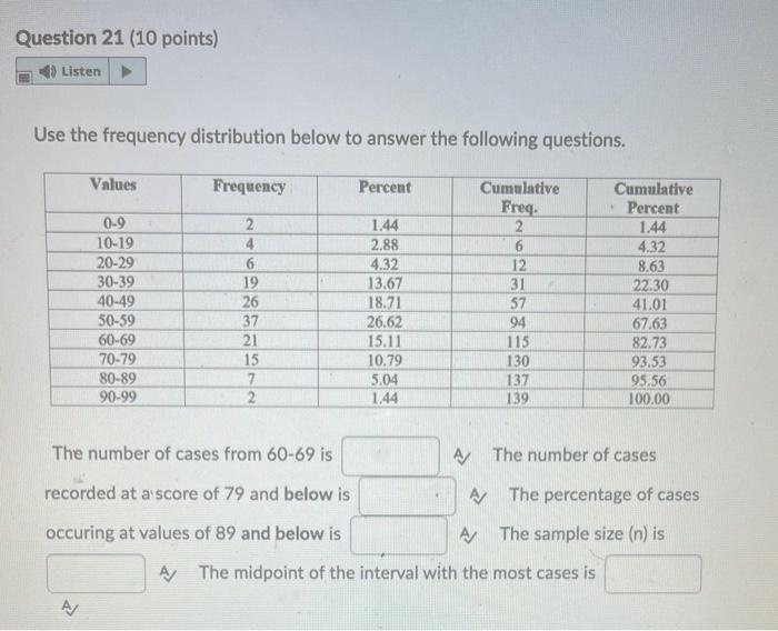 Solved Question 21 (10 points) Listen Use the frequency | Chegg.com