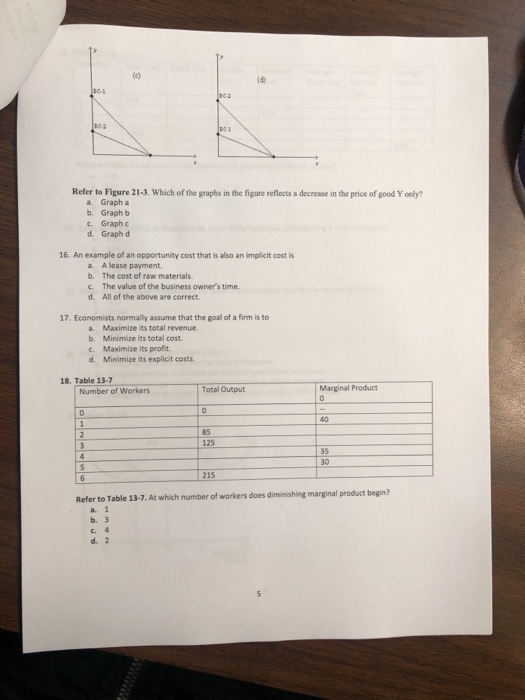 Solved Refer to Figure 21-3. Which of the graphs in the | Chegg.com