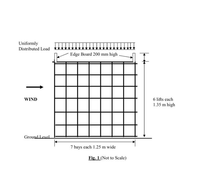 Checking a Falsework Layout Fig. I shows the | Chegg.com