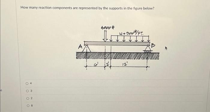 S How many reaction components are represented by the | Chegg.com