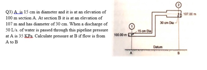 Solved 107.00 30 cm Dia Q3) A is 15 cm in diameter and it is | Chegg.com