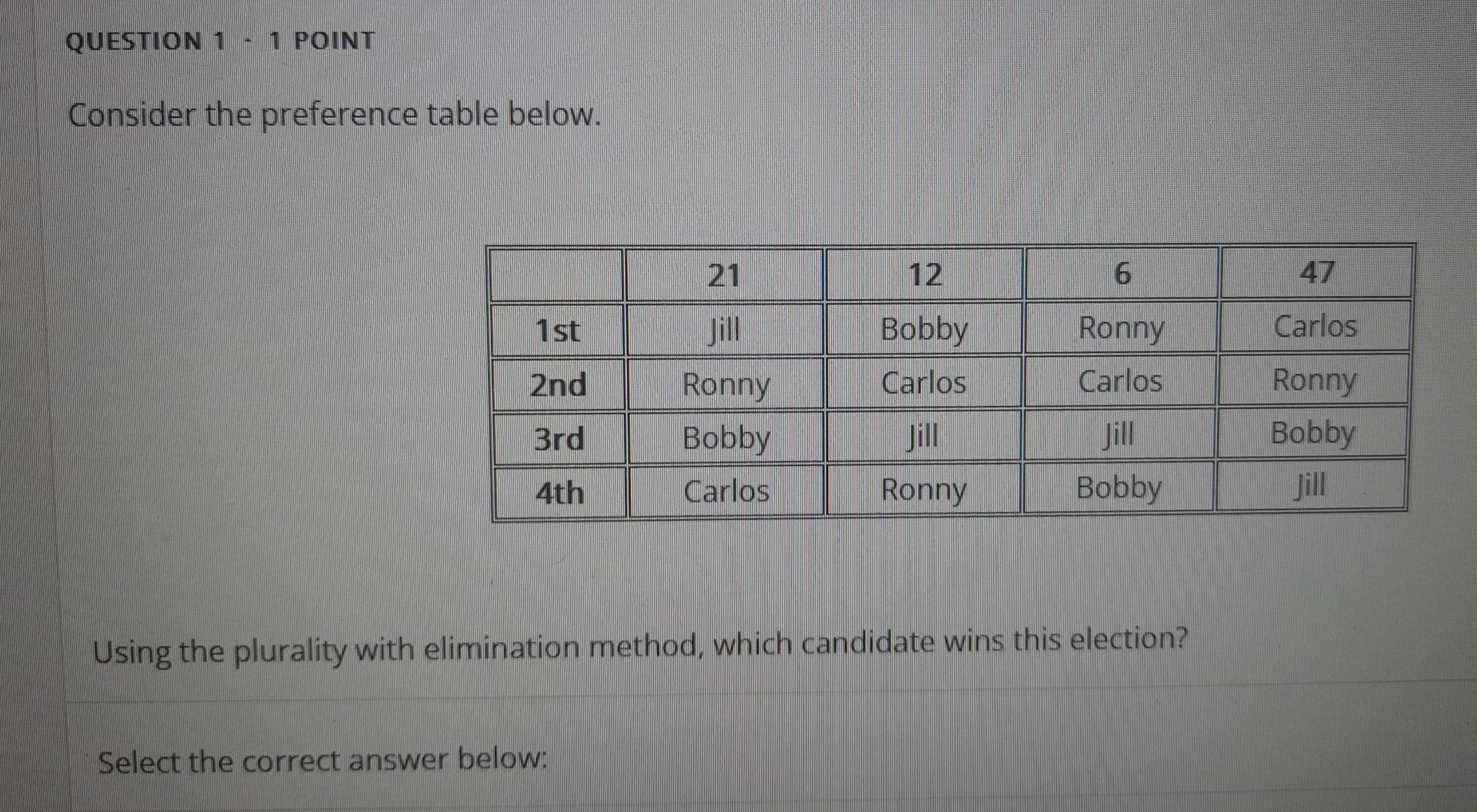 Preference Table Math Solved QUESTION 1 1 1 POINT Consider the preference table | Chegg.com