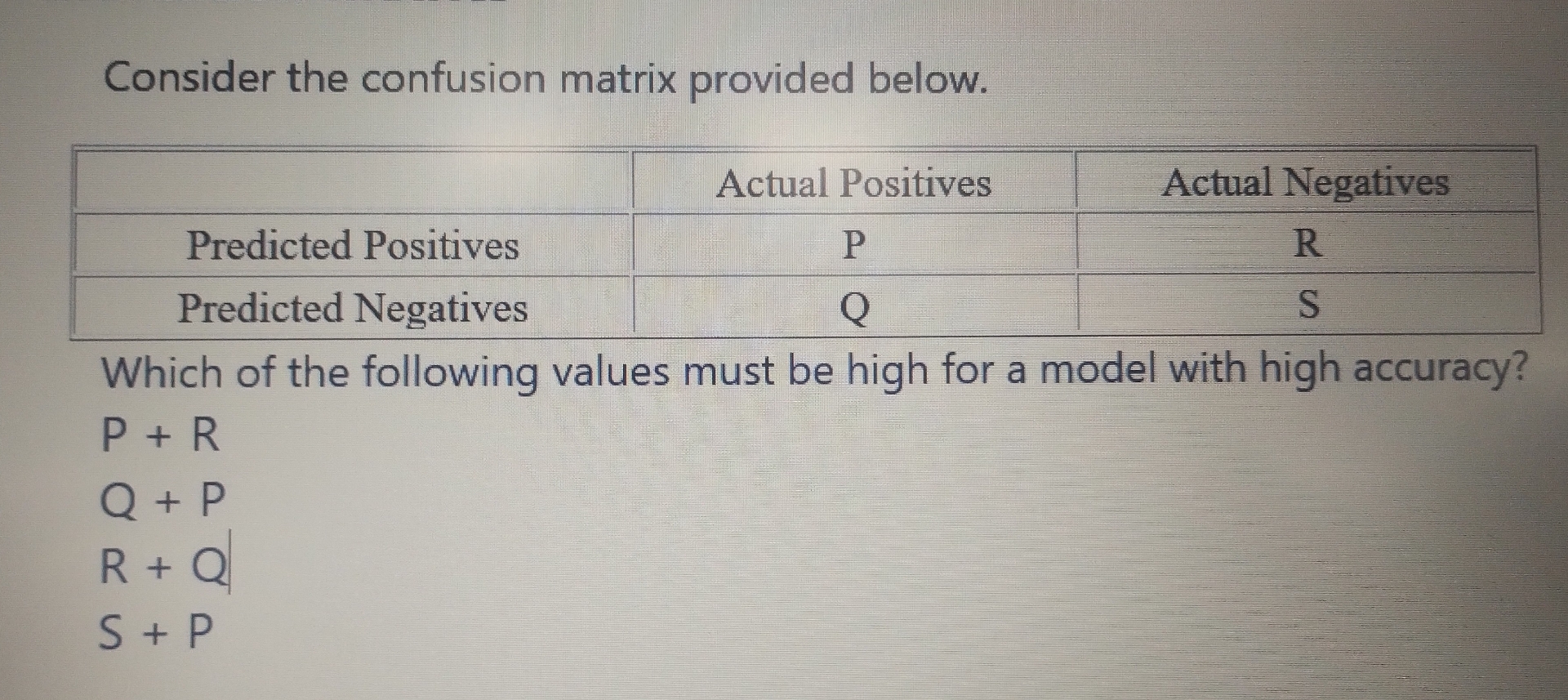 Solved Consider the confusion matrix provided | Chegg.com