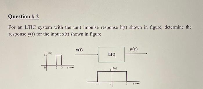 Solved For An Ltic System With The Unit Impulse Response