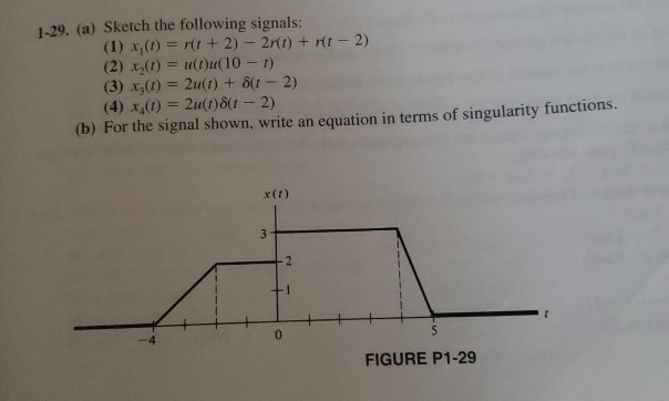 SOLVED A continuoustime signal t is shown in Figure 1 Sketch and label  carefully each of the following signals Figure 1 t a 3t3 b xt   2 c x1  2t 