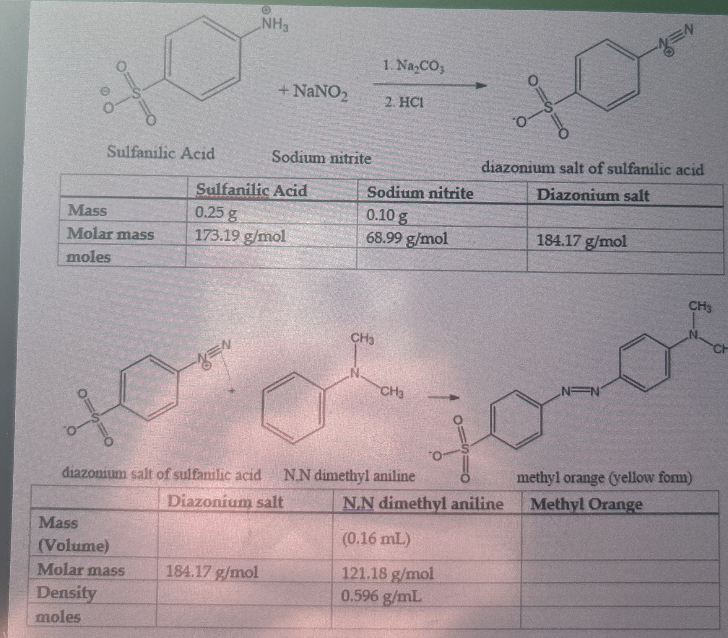 This is a two step synthesis. Complete the table