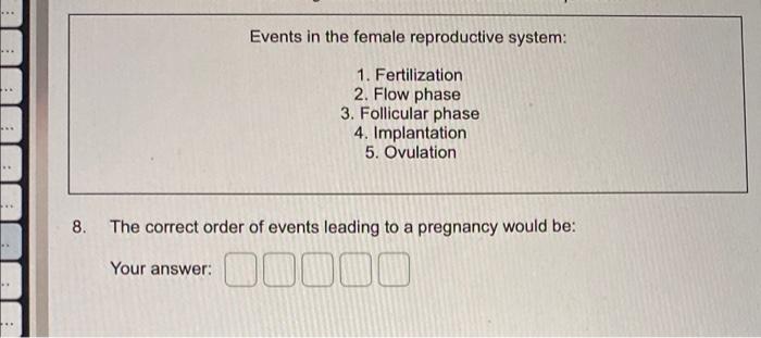 Solved ..... .. Events in the female reproductive system: 1. | Chegg.com
