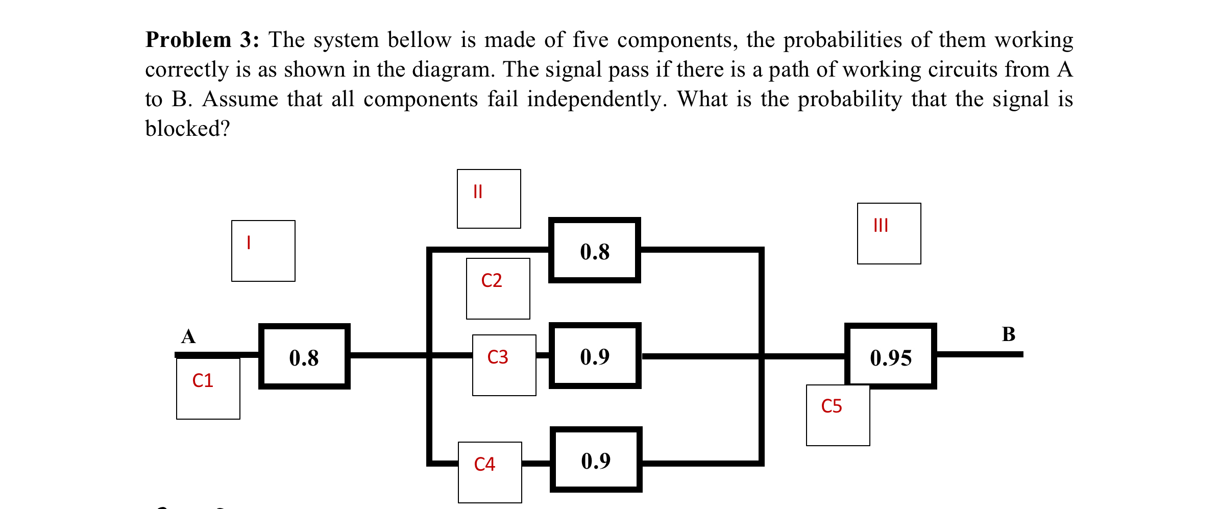 Solved Problem 3: The system bellow is made of five | Chegg.com