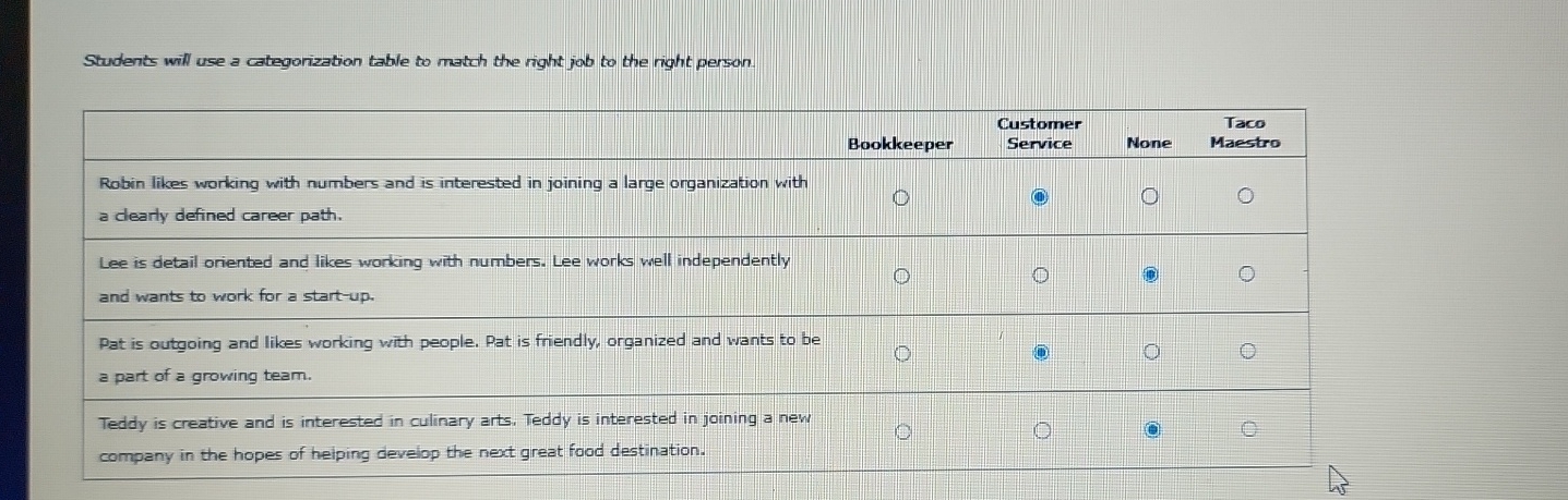 Solved Students will use a categorization table to match the | Chegg.com