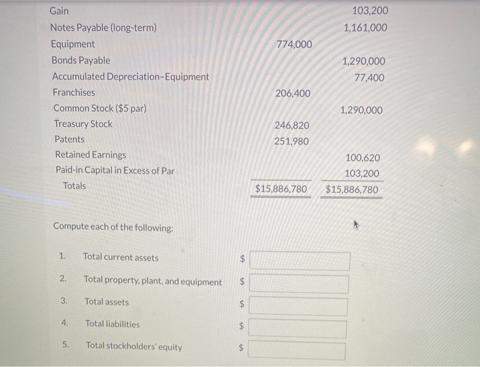 Solved Presented below is the trial balance of Ivanhoe | Chegg.com