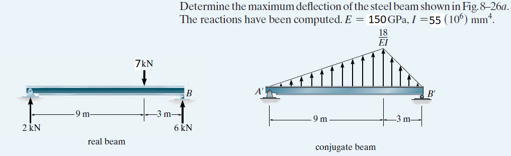 Solved Determine the maximum deflection of the steel beam | Chegg.com