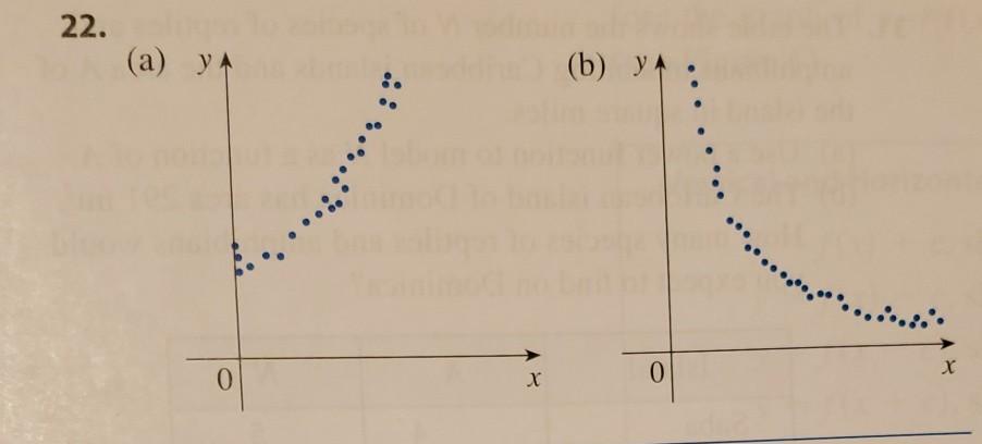 Solved 21. For each scatter plot, decide what type of | Chegg.com