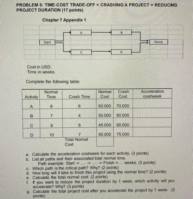Solved PROBLEM 5: TIME-COST TRADE-OFF = CRASHING A PROJECT = | Chegg.com
