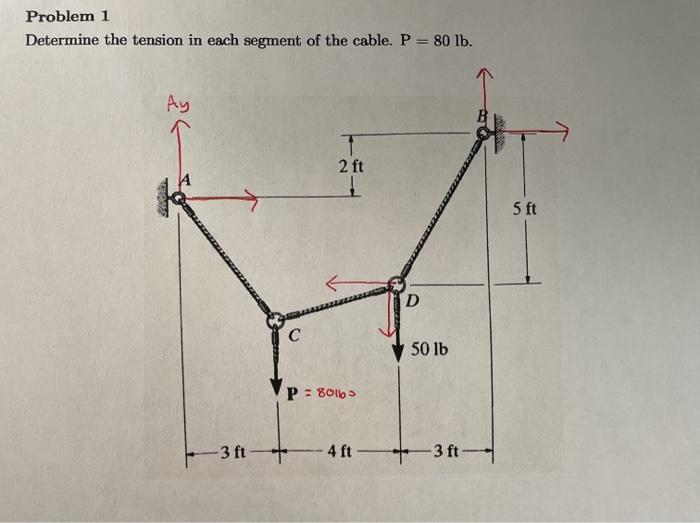 Solved Problem 1 Determine the tension in each segment of | Chegg.com