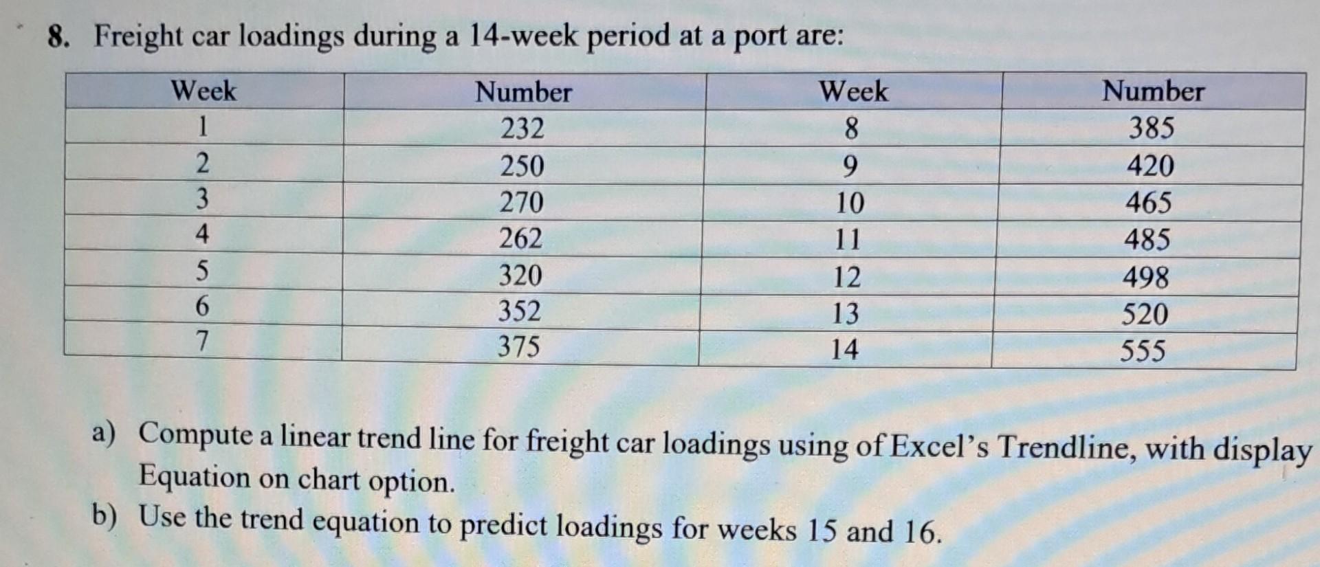 Solved 8. Freight car loadings during a 14 week period at a