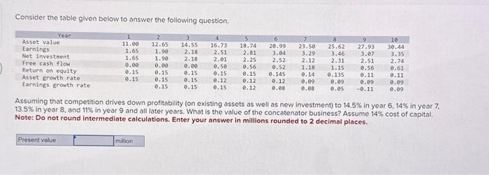 Solved Consider the table given below to answer the | Chegg.com