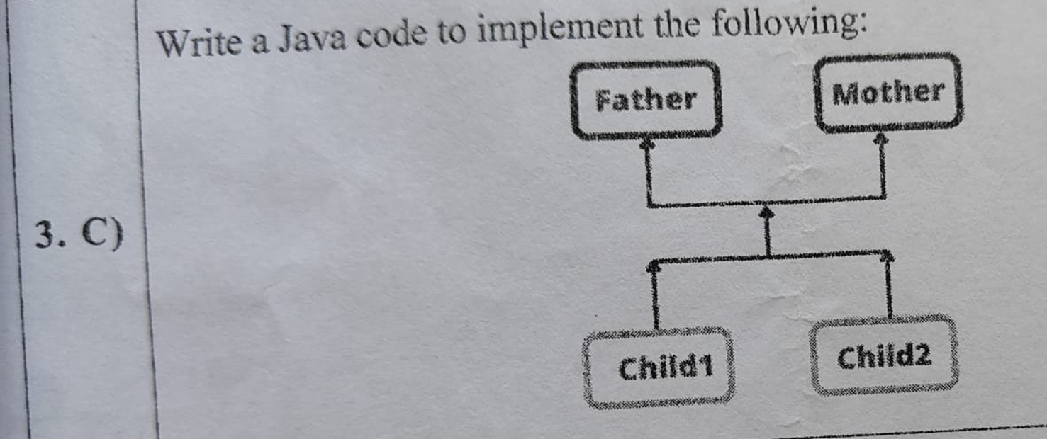 Solved Write a Java code to implement the | Chegg.com