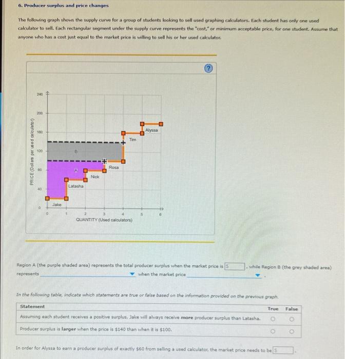 Solved 6. Producer surplus and price changes The following