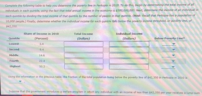 Solved The following table summarizes the income | Chegg.com