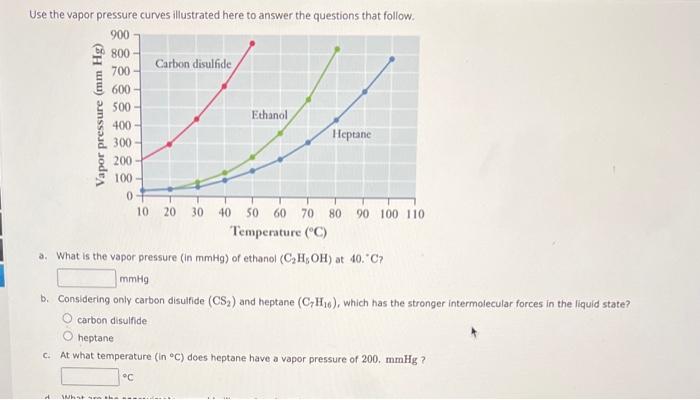 Solved Use The Vapor Pressure Curves Illustrated Here To | Chegg.com