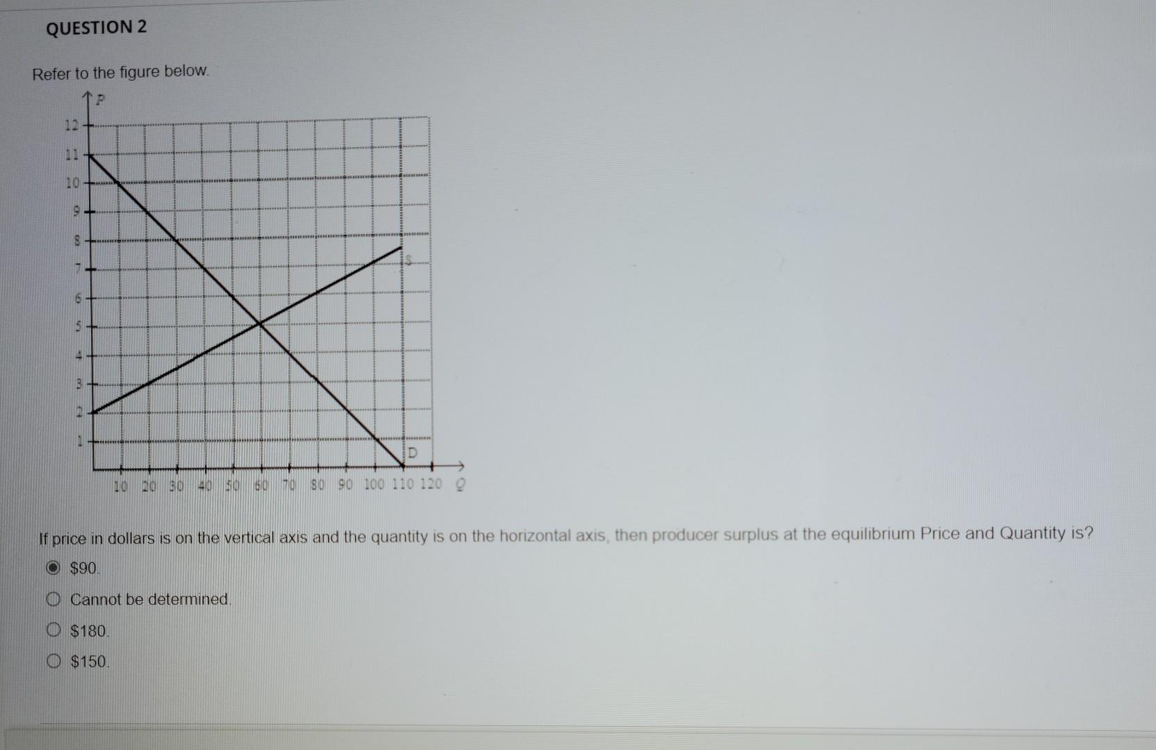 Solved QUESTION 2 Refer To The Figure Below. P 12 10 9 8- 7- | Chegg.com