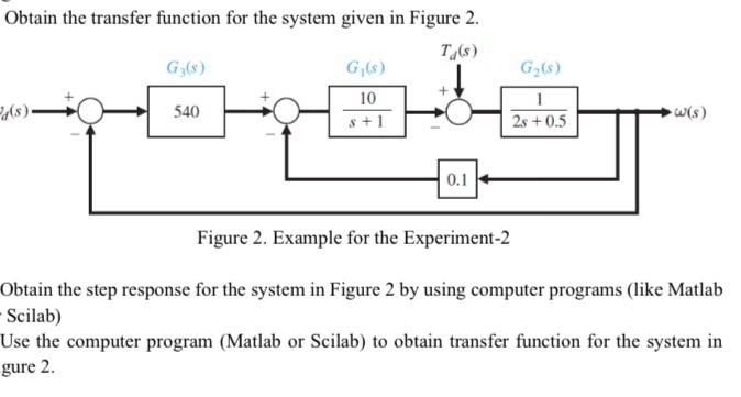 Solved Obtain the transfer function for the system given in | Chegg.com
