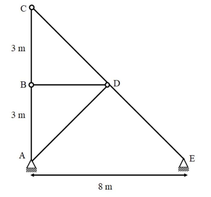 Solved Consider The Truss Shown Below. Determine The | Chegg.com