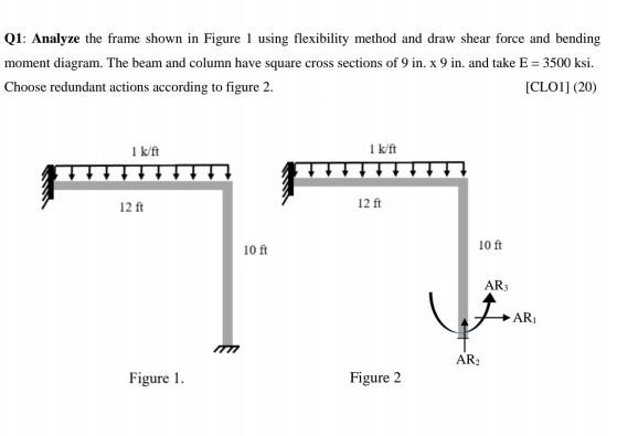 Solved Q1: Analyze the frame shown in Figure 1 using | Chegg.com
