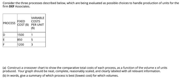 Solved Consider the three processes described below, which | Chegg.com