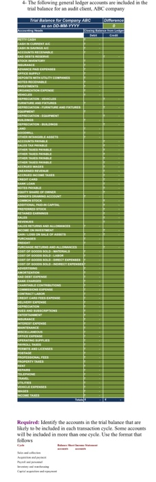 solved-4-the-following-general-ledger-accounts-are-included-chegg