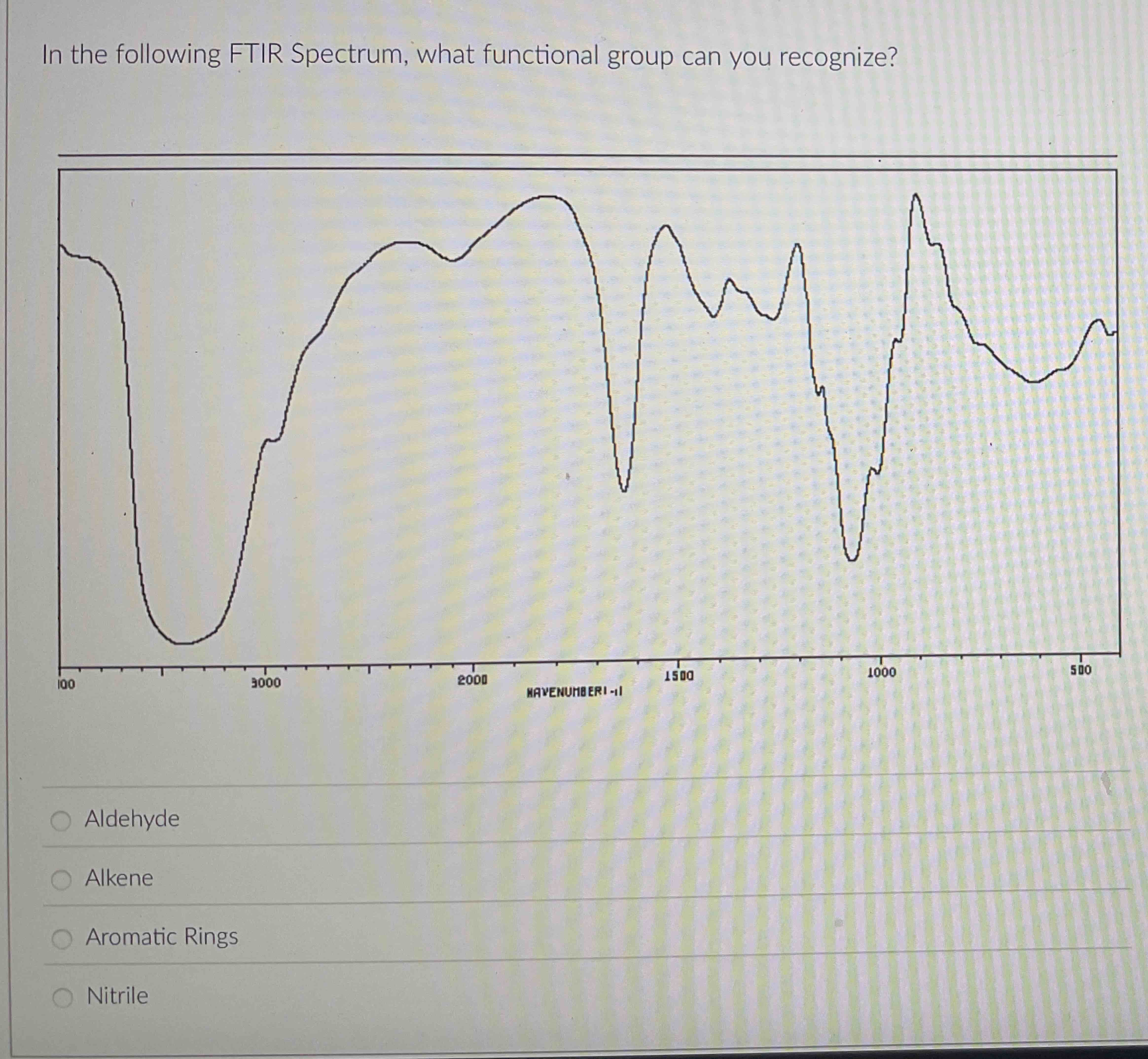 Solved Ask a question... In the following FTIR Spectrum, | Chegg.com