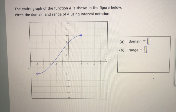 Solved The entire graph of the function h is shown in the | Chegg.com