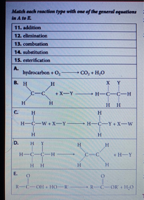 Solved Match each reaction type with one of the general | Chegg.com