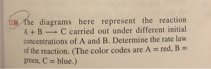 Solved (13.86 The diagrams here represent the reaction A + B | Chegg.com