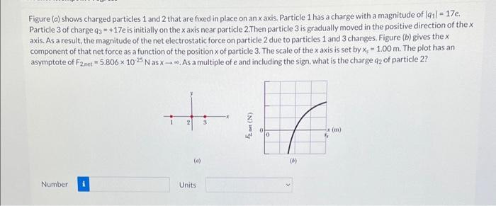 Solved Figure (a) shows charged particles 1 and 2 that are | Chegg.com