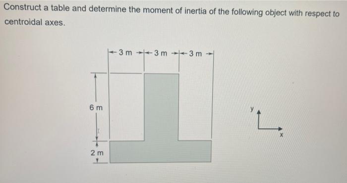 Solved Construct a table and determine the moment of inertia | Chegg.com