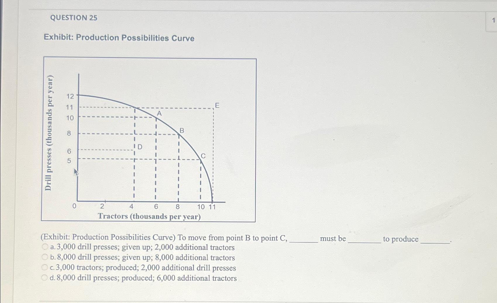 Solved QUESTION 25Exhibit: Production Possibilities | Chegg.com