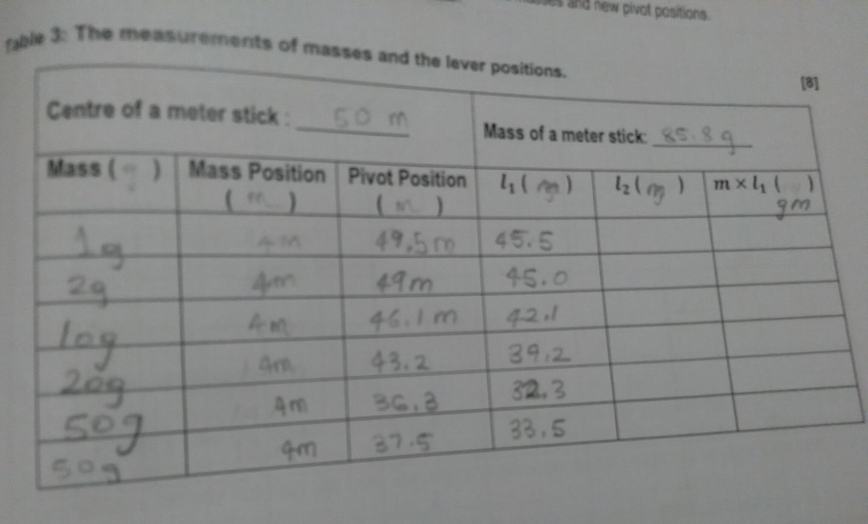 Solved 3.1 OBJECTIVES To determine the mass of a meter stick