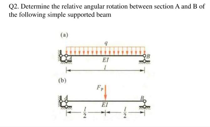 Q2. Determine the relative angular rotation between | Chegg.com