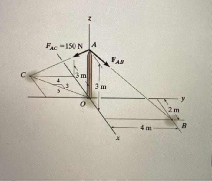 Solved Determine magnitude of the resultant force acting on | Chegg.com