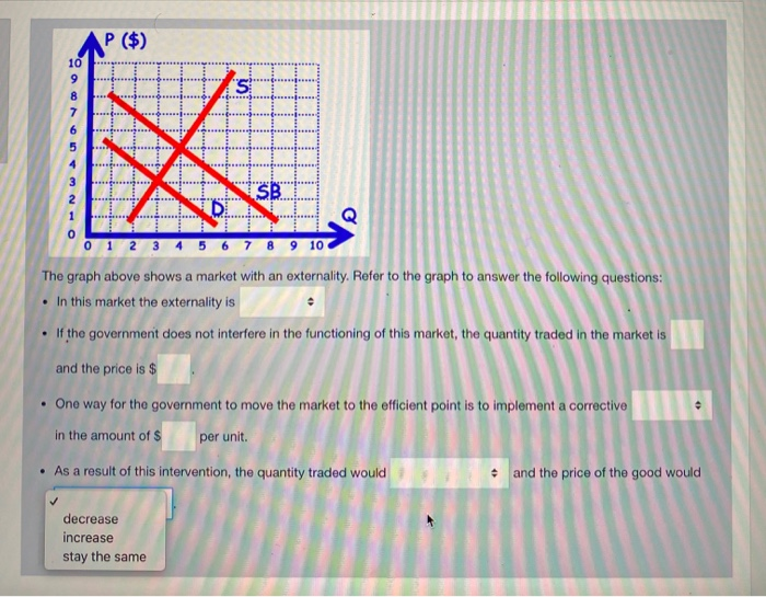 Solved p ($) . .. VTT my 3 4 5 6 7 8 9 10 lowing The graph | Chegg.com