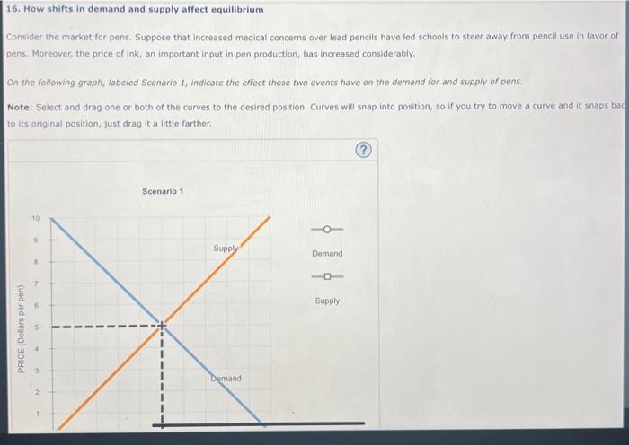 Solved 16. How shifts in demand and supply affect | Chegg.com