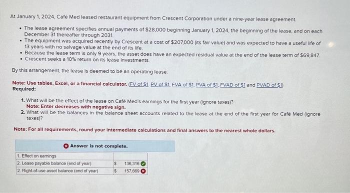Solved At January 1 2024 Caf Med Leased Restaurant Chegg