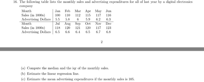 Solved 16. The following table lists the monthly sales and | Chegg.com