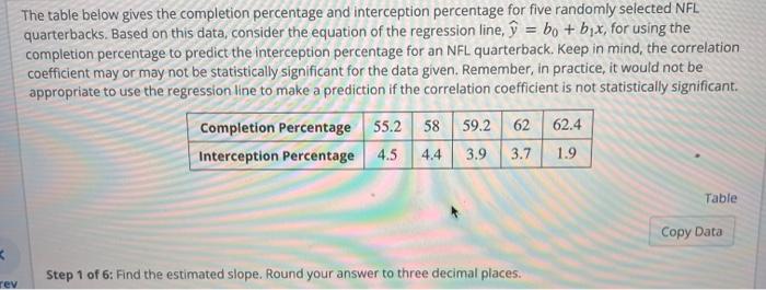 solved-the-table-below-gives-the-completion-percentage-and-chegg