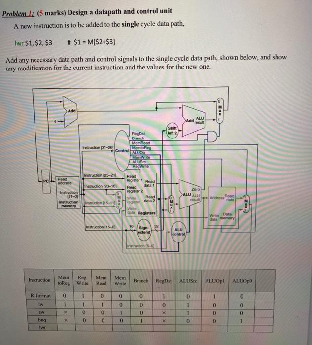 Solved Problem 1: (5 marks) Design a datapath and control | Chegg.com