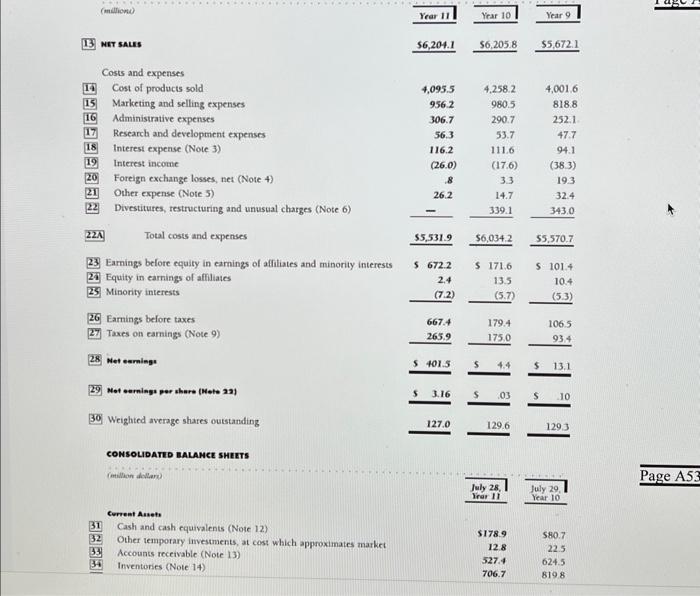 Campbell SoupCASE 32 Analyzing and Interpreting