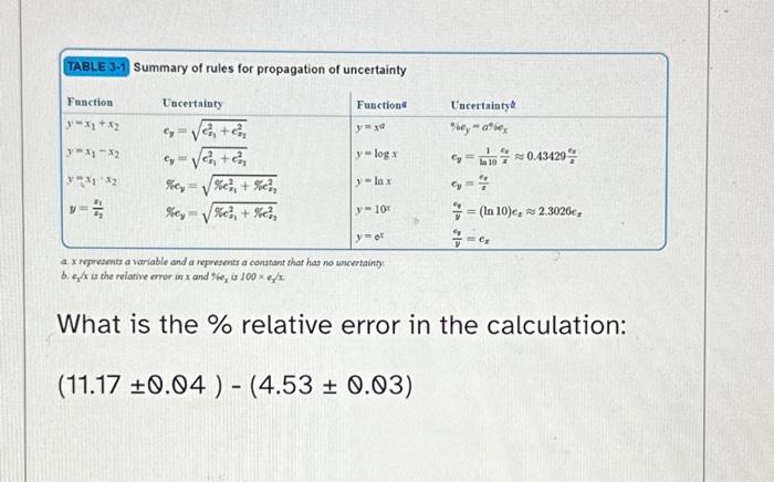 Solved TABLE 3-1 Summary of rules for propagation of | Chegg.com