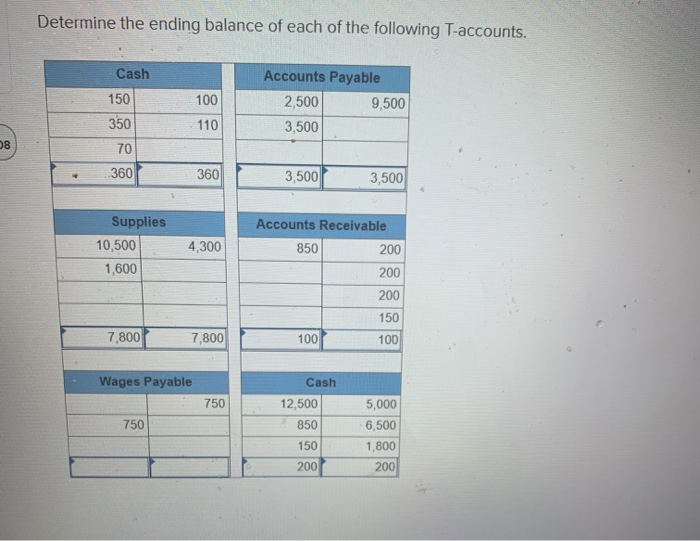 Solved Determine The Ending Balance Of Each Of The Following | Chegg.com