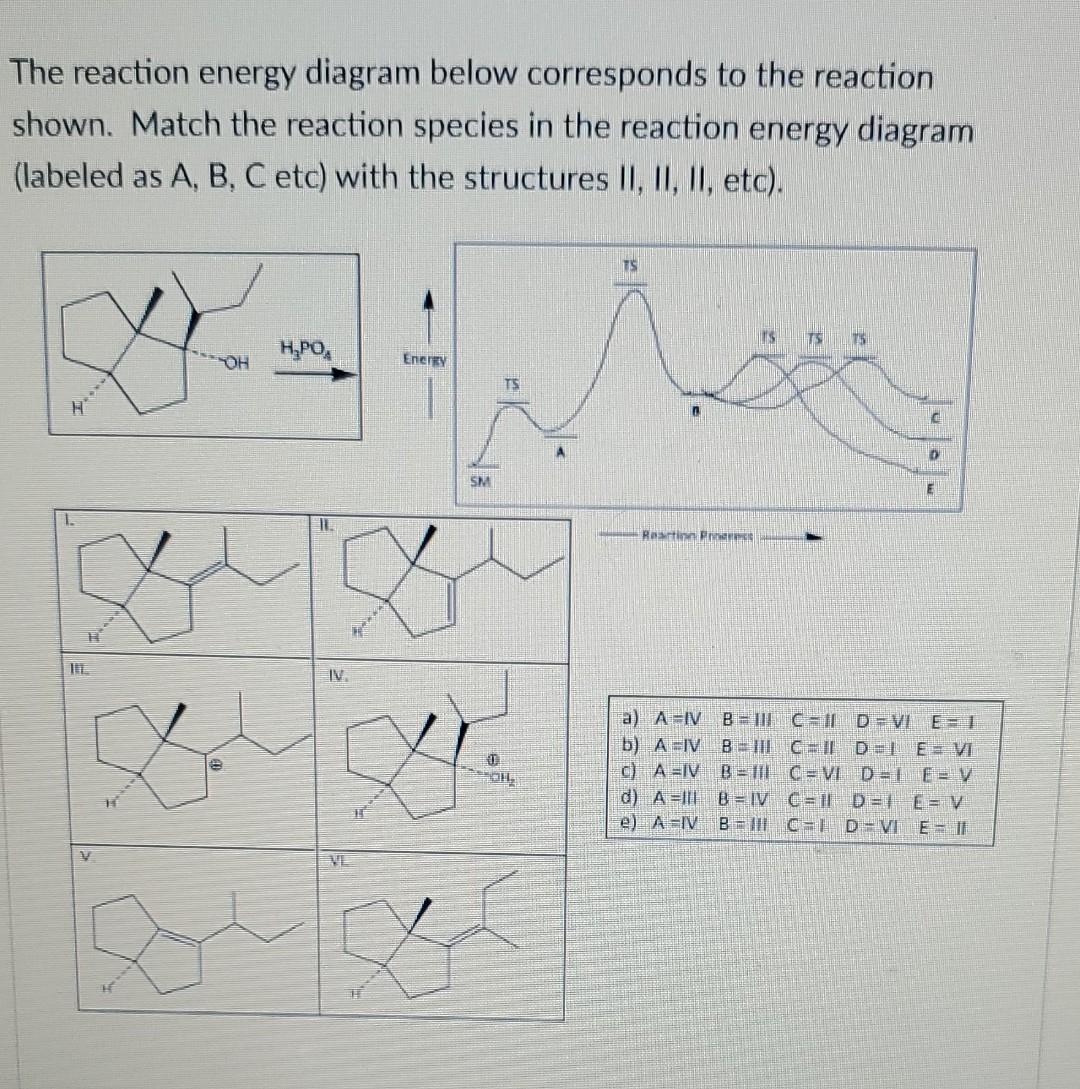 Solved The reaction energy diagram below corresponds to the | Chegg.com
